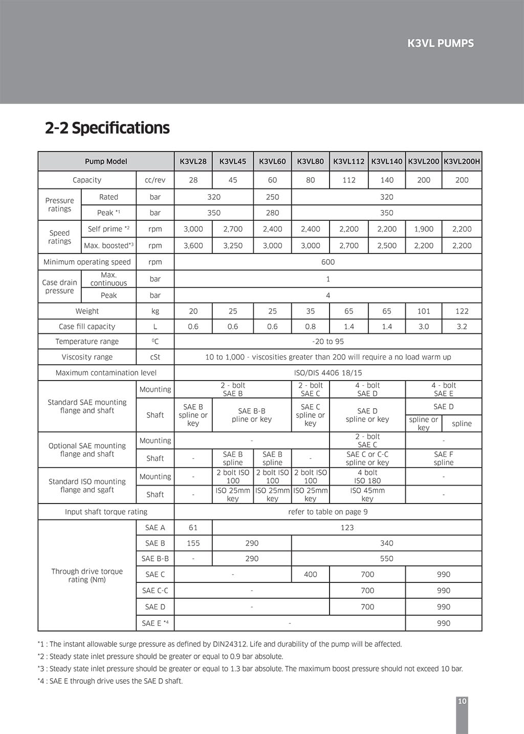 Trade assurance  K3VL Series K3VL28 K3VL45 K3VL80 Hydraulic Piston Pump