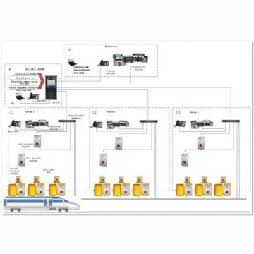 Ehps Solution Emergency Help Point System