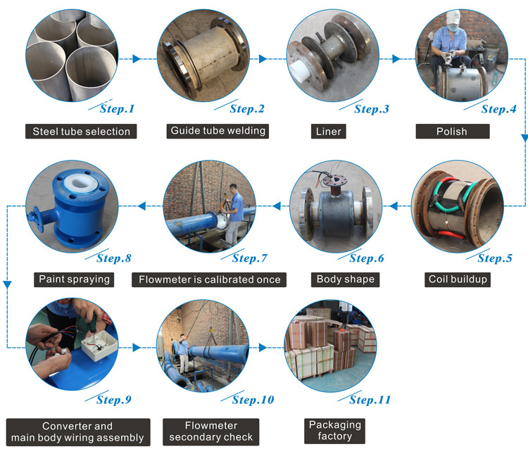 GMF100 vacuum residential smith cryogenic flow meter transmitter