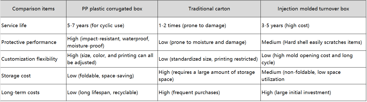 custom corrugated plastic boxes