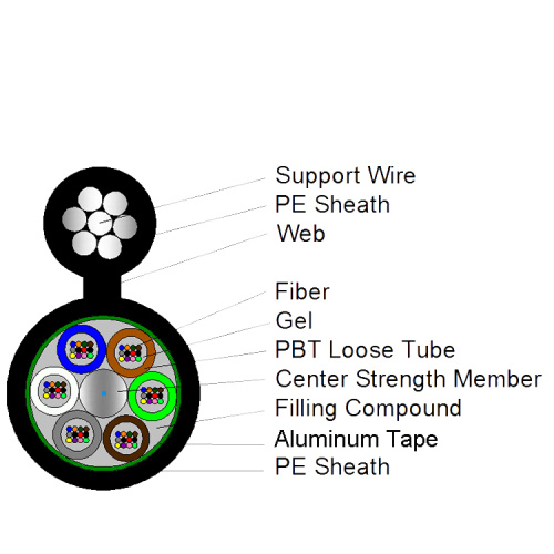 Fiber Optic Cable Cost Per Meter self supporting aerial singlemode GYTC8S fiber optic cable Manufactory