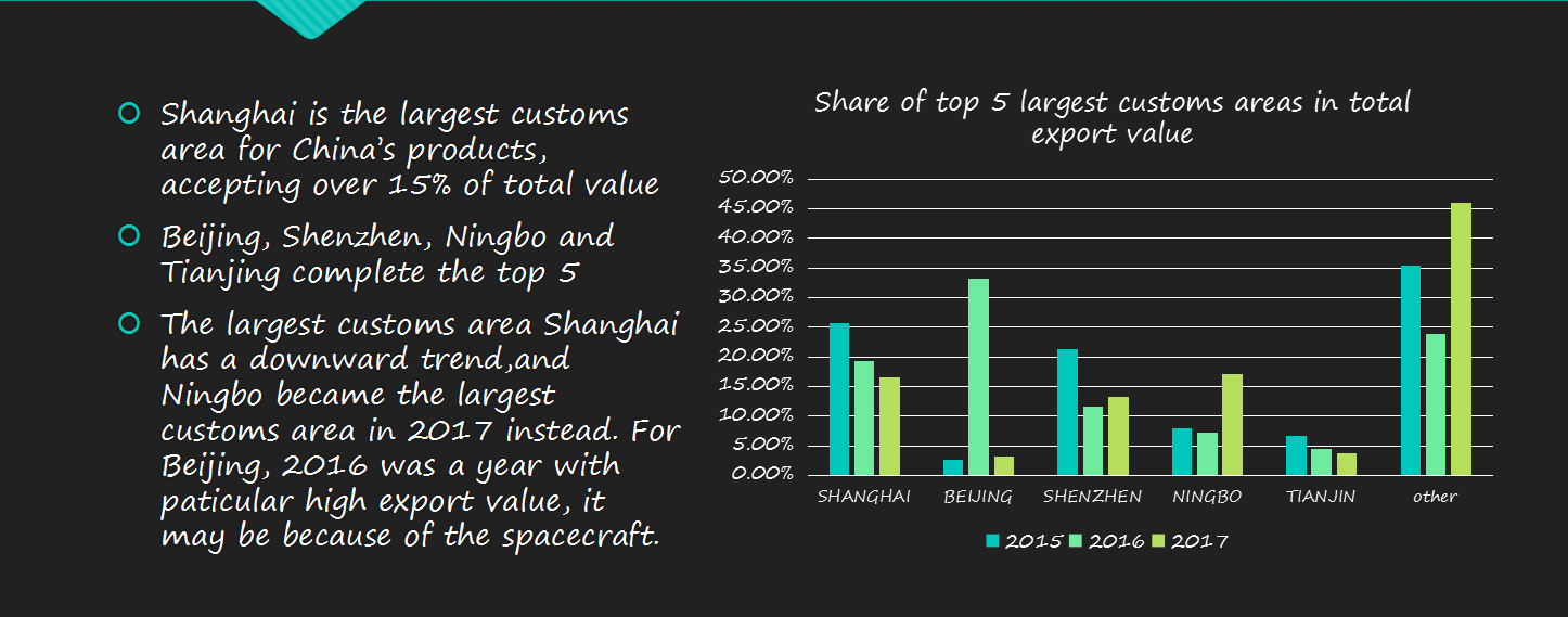 india trade data