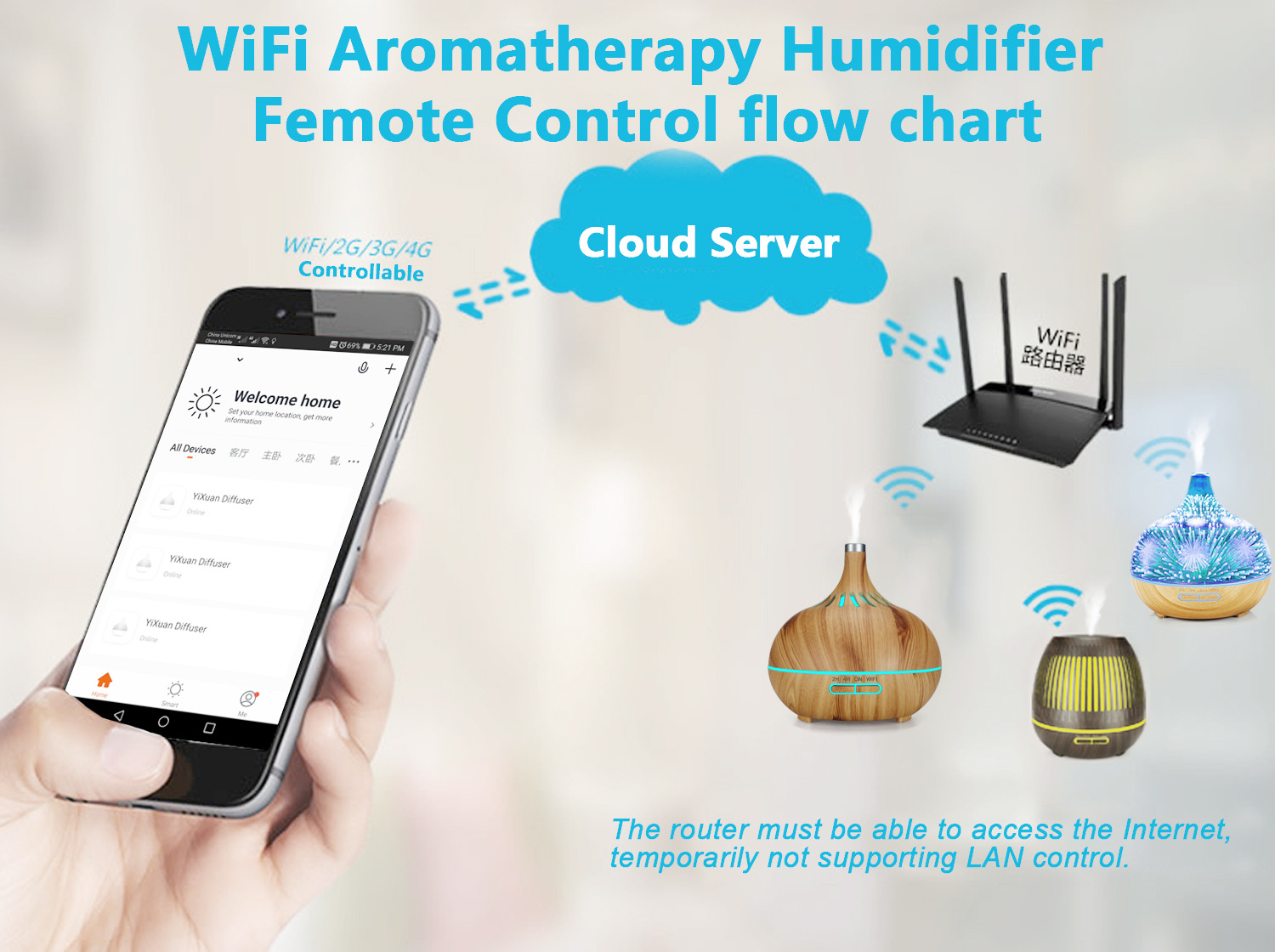 ultrasonic diffuser ultrasonic diffuser