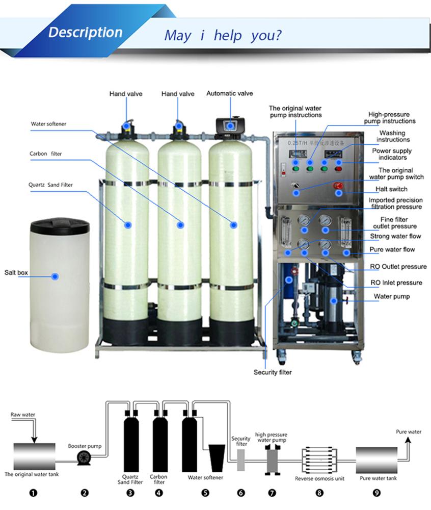 Mini Small  Seawater RO Desalination Plant 2000LPH