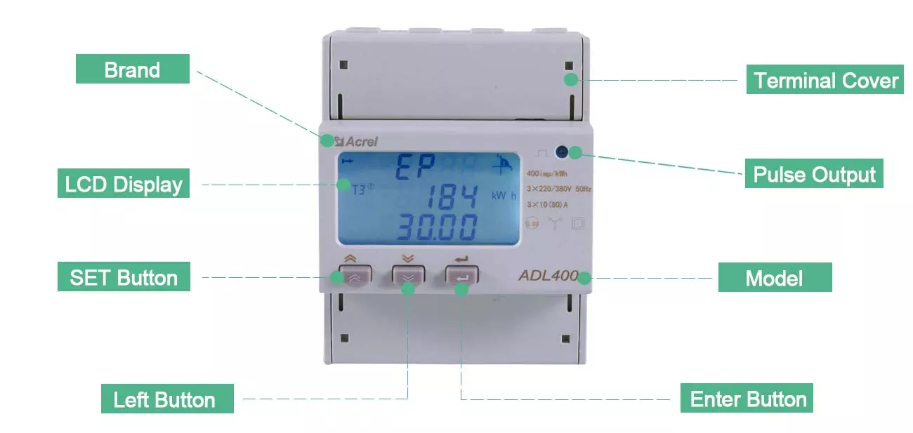 mid energy meter Panel Overview