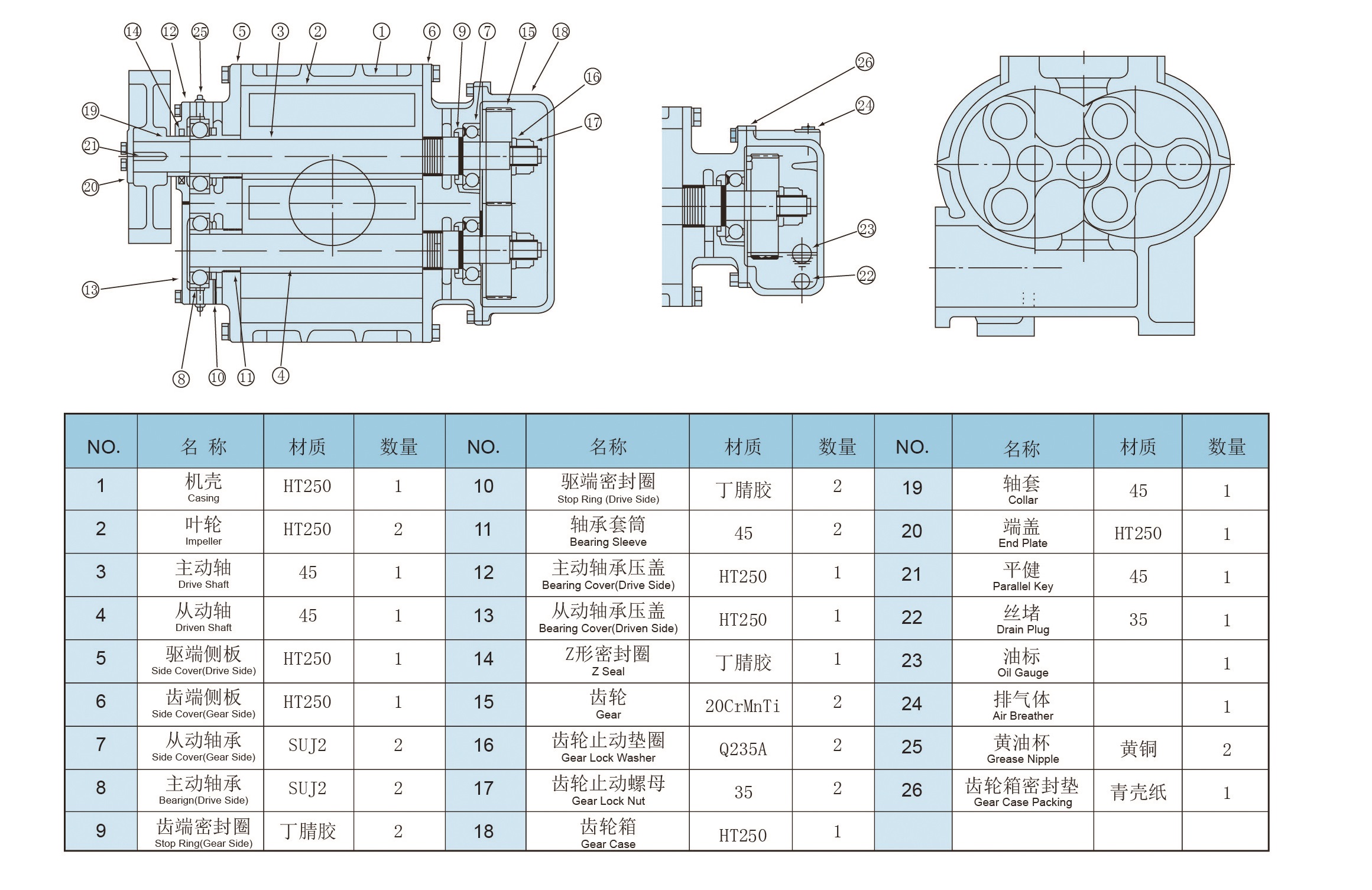 Roots Blower Material Explanation