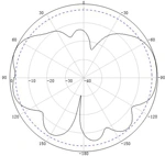 698-6000MHz N Female Indoor Omni Antenna