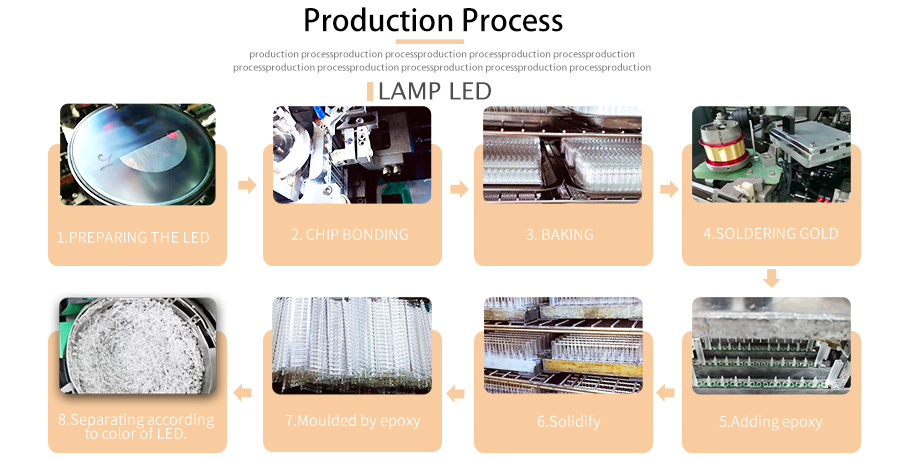 Orange DIP LED production Orange DIP LED production