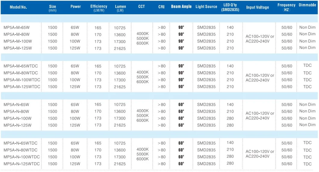 Touch-Dim, Dali and Corridor Function Spacecraft Linear Lighting with CE, RoHS, ETL