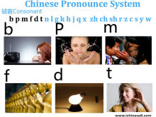 Mandarin Pinyin Part1 For 6 Consonant , Learn Chinese Language Lessons Online