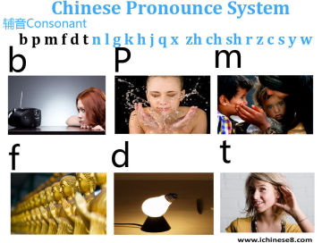 Mandarin Pinyin Part1 For 6 Consonant , Learn Chinese Language Lessons Online
