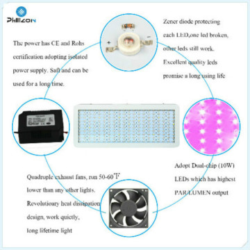 Kit sospeso gratuito Phlizon LED Grow Light