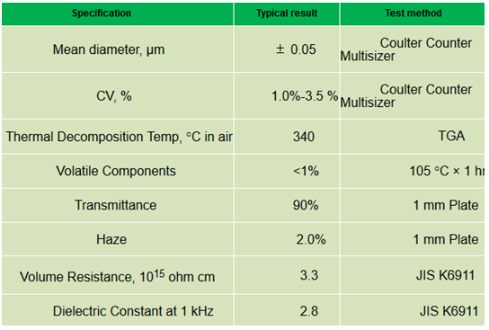 Resistive Touch