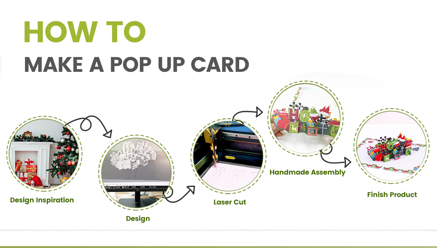 proces produkcji-kartki-wyskakującej-urodzinowej birthday-pop-up-card-production-process
