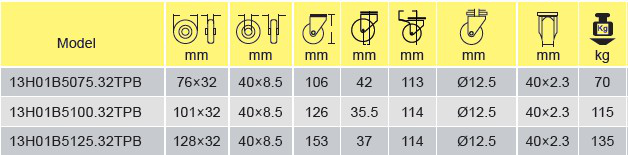 Parameters Of 13H01B5100.32TPB