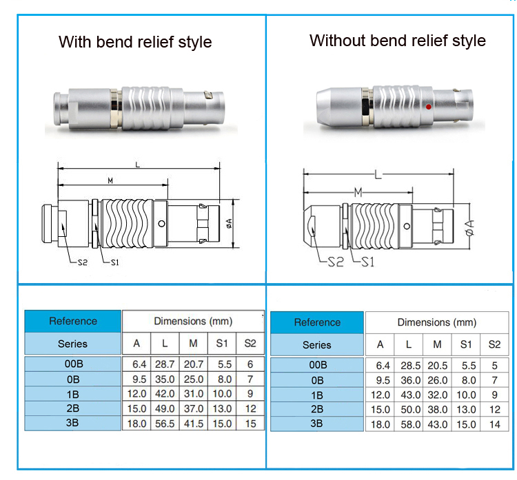 push pull connectors