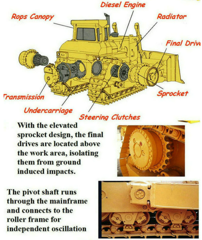 Mechanical Wetland Bulldozer