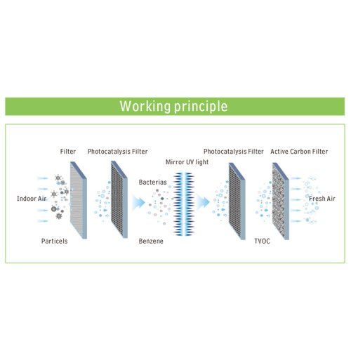 Clean air large area for hospital room office use activated carbon filter industrial air purifier