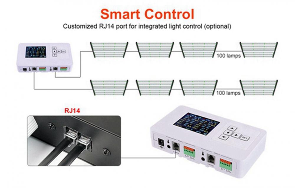 10 Indoor Plants Led Grow Light