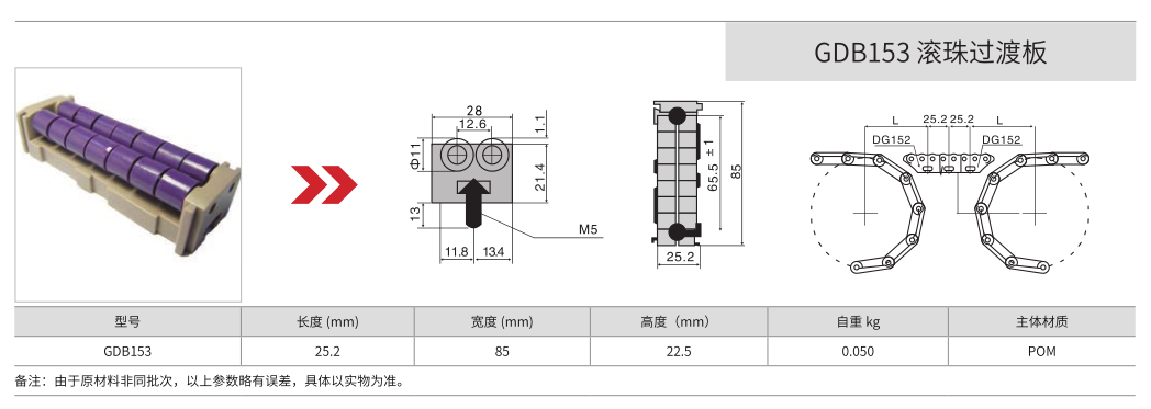 Roller transition chains