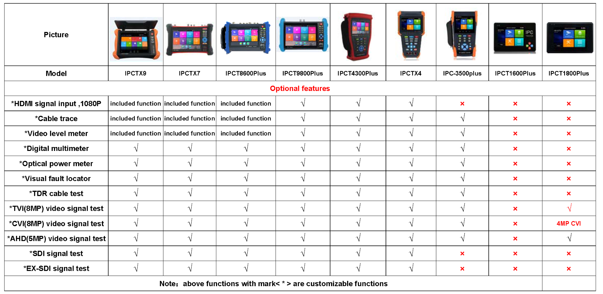 10.4 17 Inch LED CCTV Tester Monitor voor IP-camera