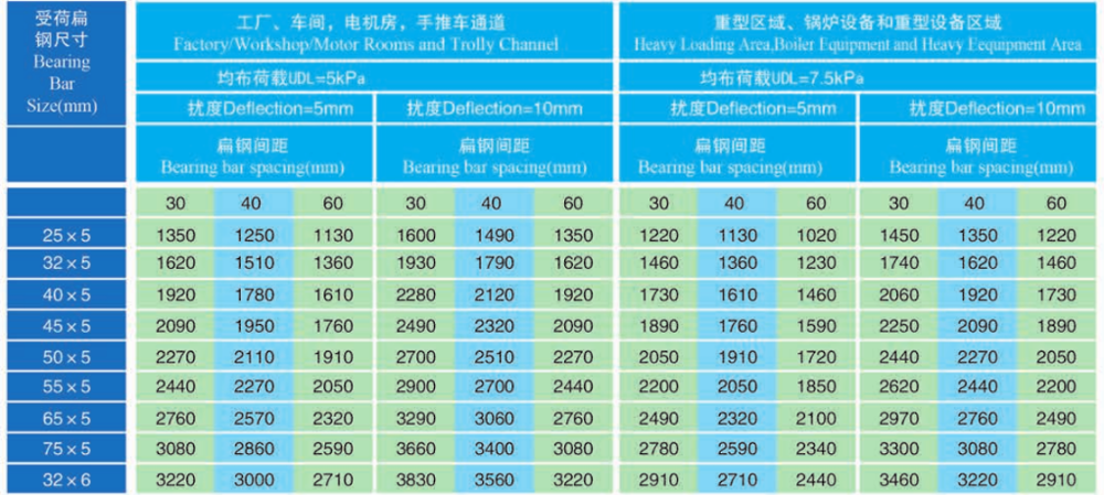 Factory price Forge welded HDG steel grating steel bar grating