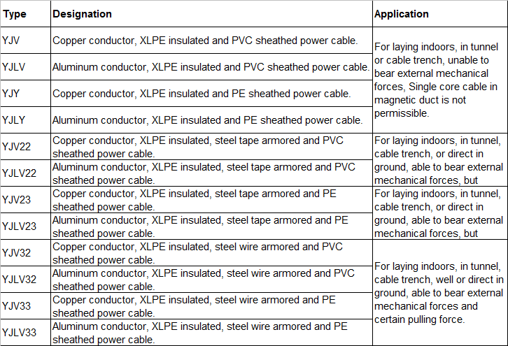 Type of cable