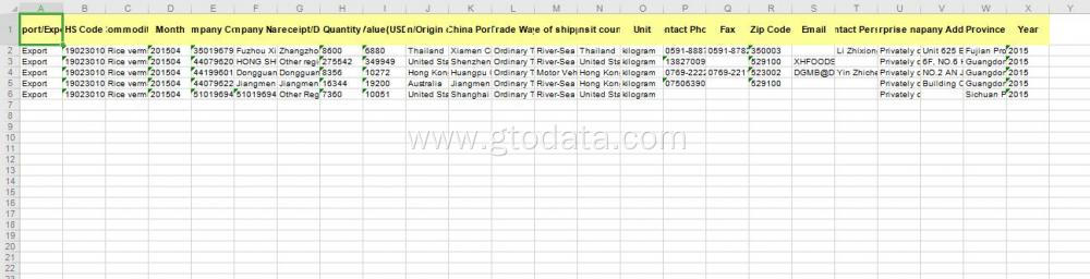 China Export data at code 19023010 Rice vermichelli