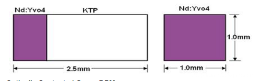 NdYVO4+KTP