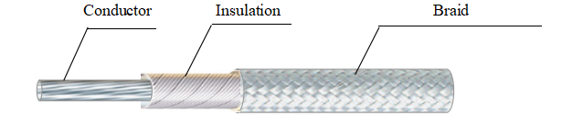 350C Fiberglass Cable