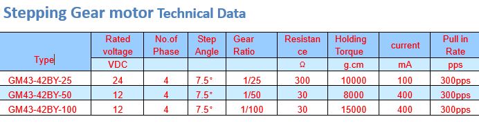 GM43-42BY DC 24V gear stepper motor