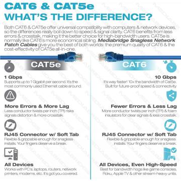 CAT8 인터넷 Wi -Fi 케이블 40 GBPS 2000MHz