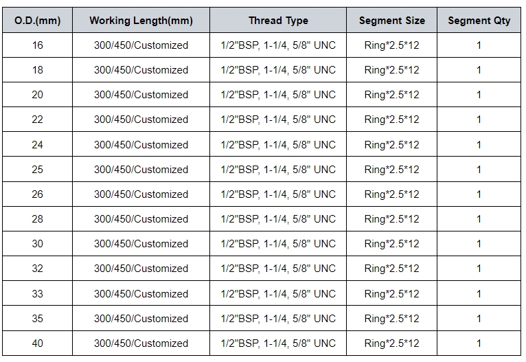 Nedves gyémánt magfúrófejek specifikációja Wet Diamond Core Bits Specification