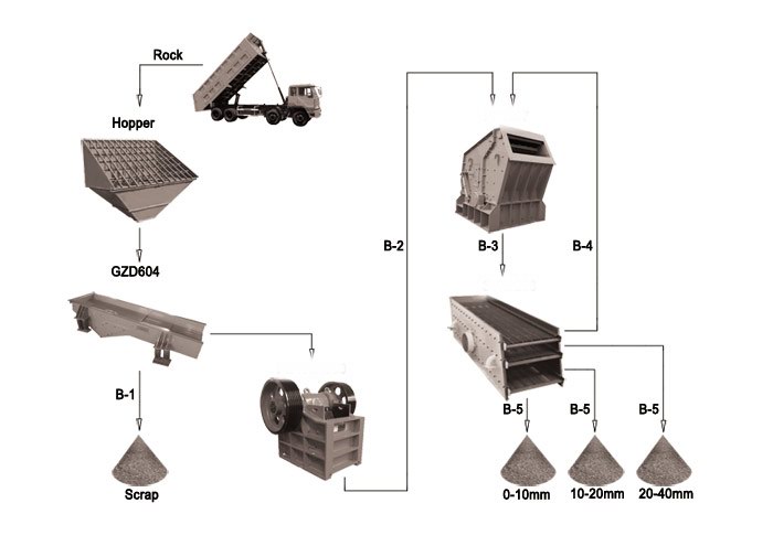 Wholesale Energy Saving Impact Crusher for Calcium Carbonate