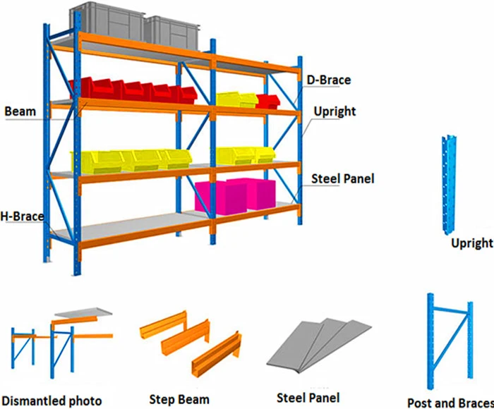 Adjustable Medium Duty Rack with Metal Panel