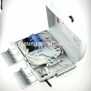 fiber termination box