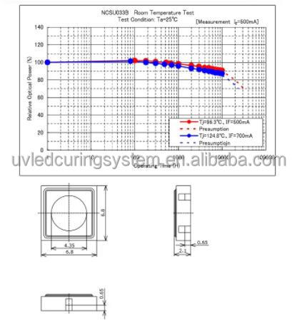 20W high power top quality Uv led 365nm Nichia module uv led lamp