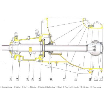 Big Propeller Axial Horizontal Pump dijual oleh pabrik