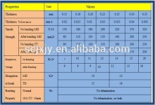 Insulating Material NMN paper