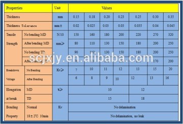 Insulating Material NMN paper