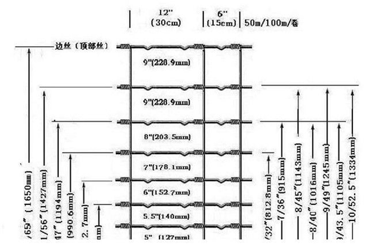 8' fixed knot galvanized pig and goat wire fence, high tensile bonnox fence wire for farm use