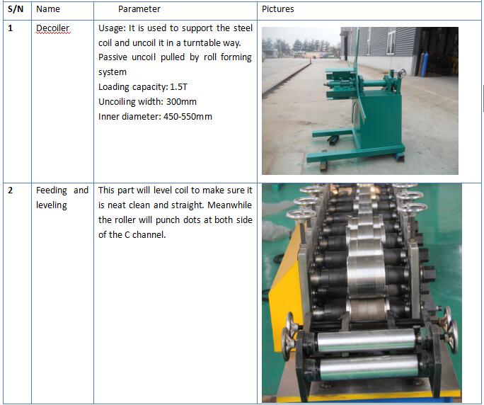  Galvanized Omega Roll Forming Machine