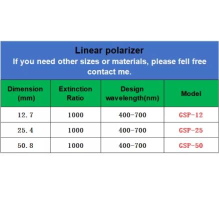 Rasio kepunahan 400-700nm 1000: 1 Linear Glass Polarizer Optical Polarizing Filter