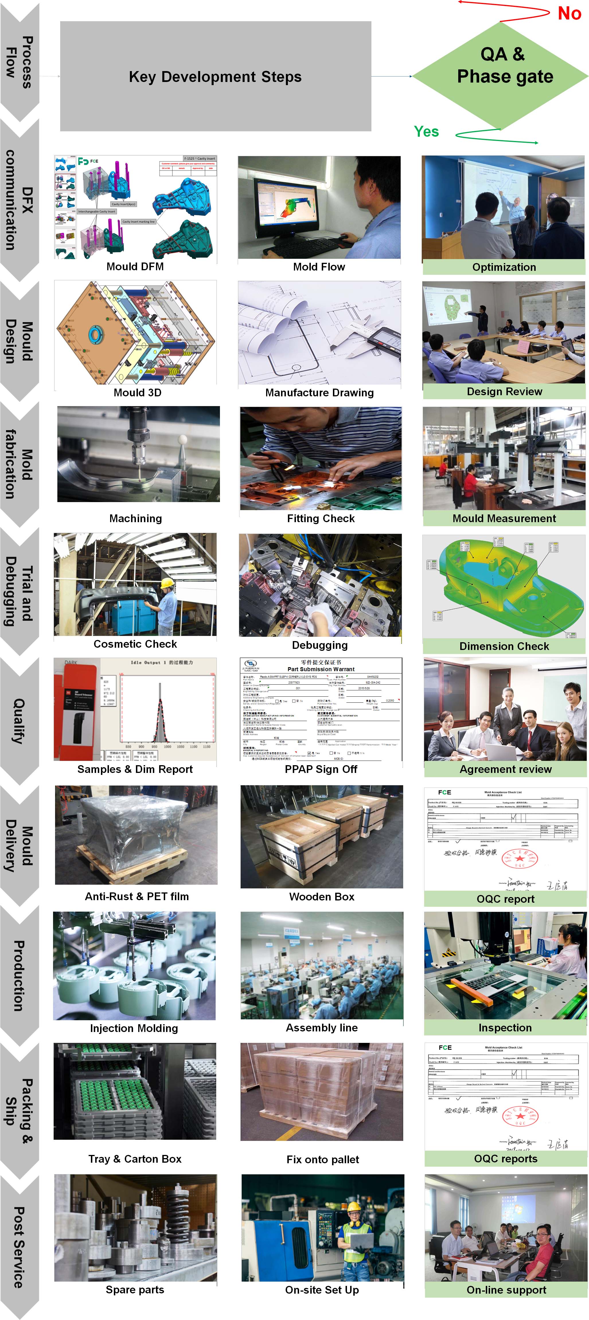 Mould for Consumer Electronics Plastic Product Mould Design OEM colorful cover Mold