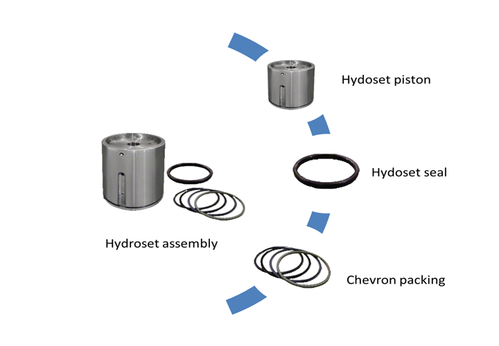 hydroset assembly