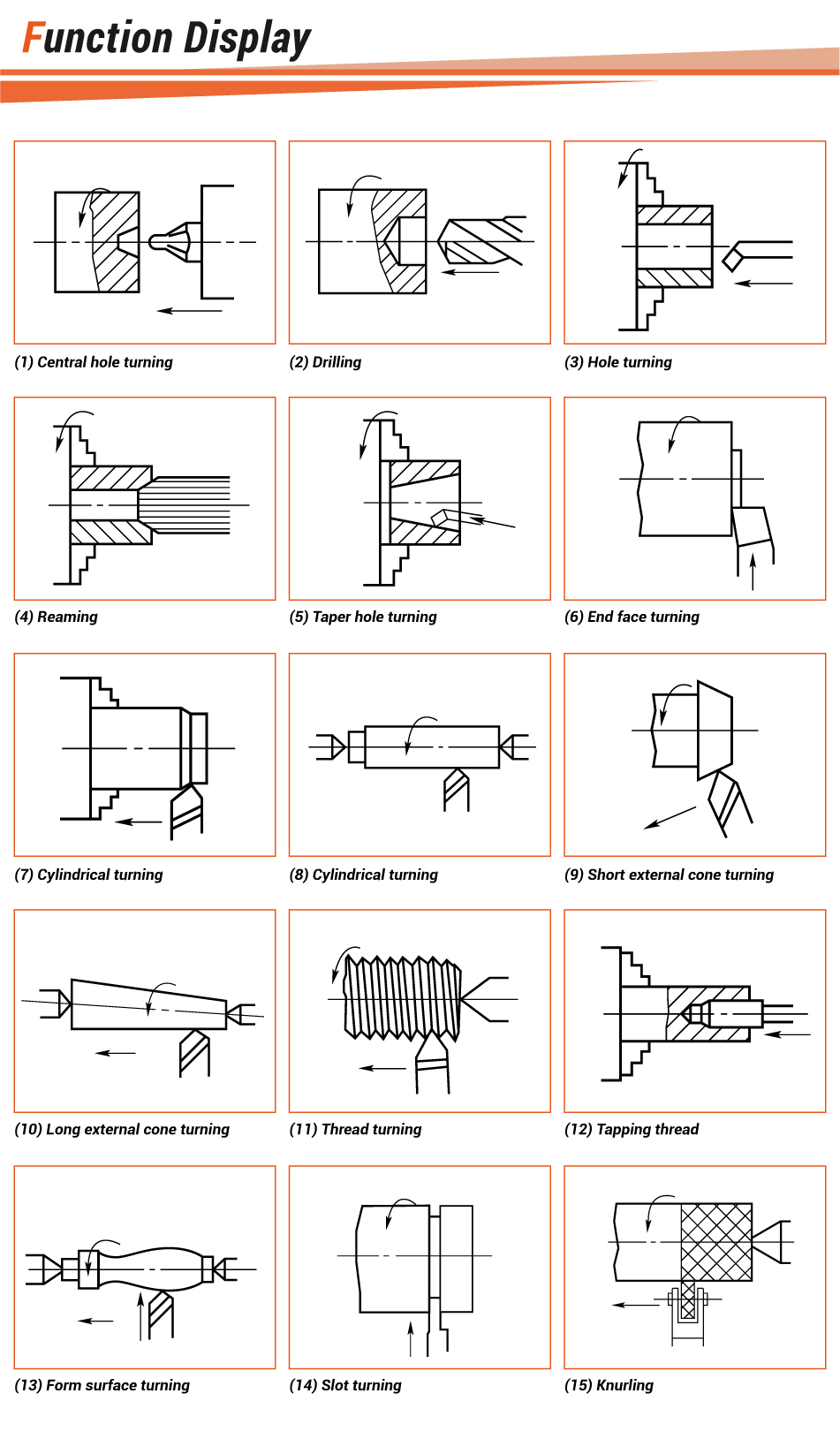 The Most Popular Engine Lathe Machine