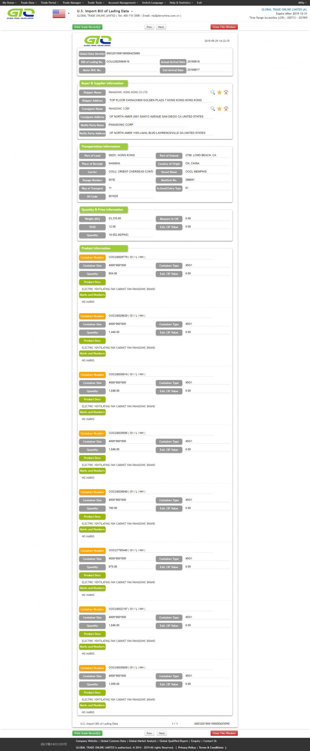 Electric Fan USA Trade data.