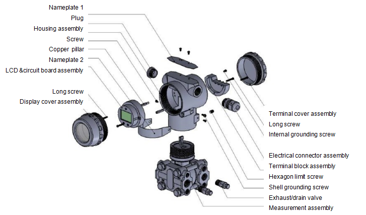 Differential Pressure Transmitters 