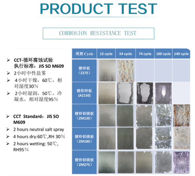 Highly Corrosion Resistant Mg- Al - Zn Magnesium Aluminium Zinc Coated Steel