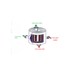 Spiral Exchanger Drawing